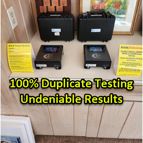 Duplicate testing every time, undeniable results